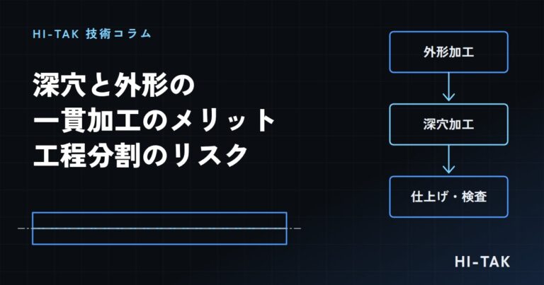 深穴と外形の一貫加工のメリット|工程を分けると精度と納期に何が起きるか