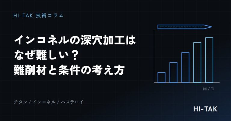 インコネルの深穴加工はなぜ難しい?チタン・難削材で起きることと条件の考え方