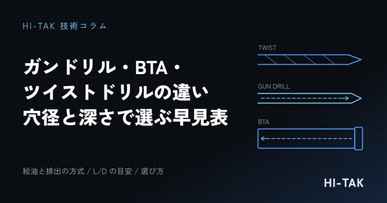 ガンドリル・BTA・ツイストドリルの違いは?穴径と深さで選ぶ早見表